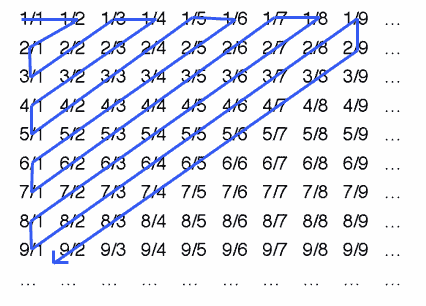 fraction grid 2